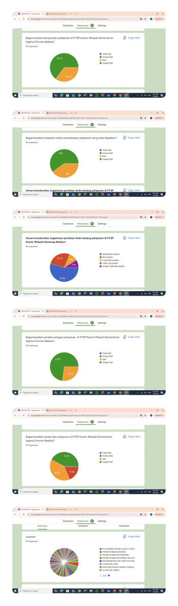 Pengumuman Hasil Survey pelayanan Triwulan 4 (Tahun 2024)